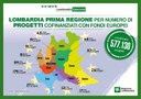 Fondi europei, Fontana: Lombardia non ha rivali per progetti presentati